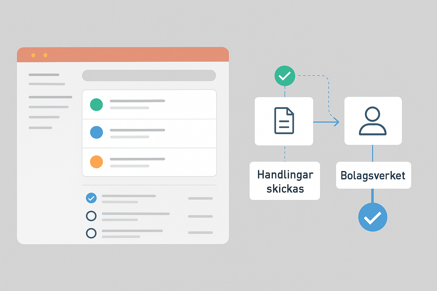 En processkarta över stegen för att bilda ett aktiebolag